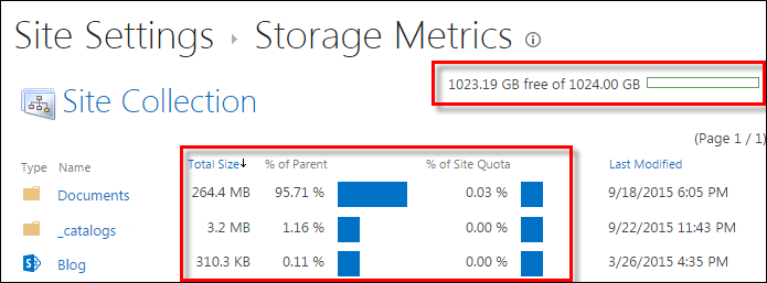 view Storage Metrics