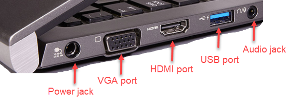 ports and jacks on a laptop