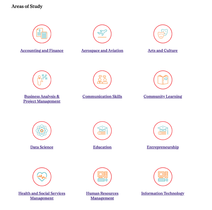 example of sectional division using different areas of study