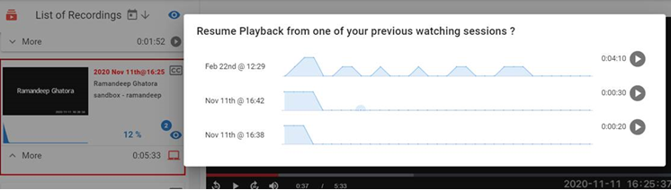 Graphs showing previous viewing sessions